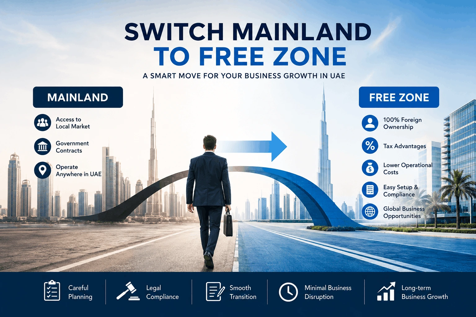 Switch Mainland to Freezone Complete UAE Business Guide